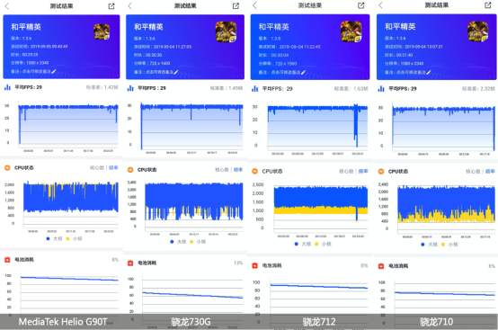 紅米Note8 Pro游戲體驗穩(wěn)贏驍龍7系列，皆因有這顆芯