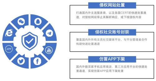 重拳出擊！知道創(chuàng)宇侵權(quán)處置服務(wù)來了~