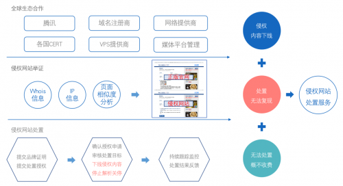 重拳出擊！知道創(chuàng)宇侵權(quán)處置服務(wù)來了~