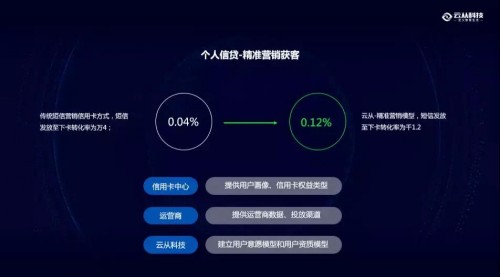 云從科技：最懂銀行風(fēng)控的AI公司是如何煉成的