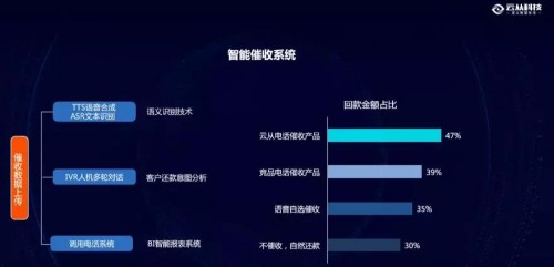 云從科技：最懂銀行風(fēng)控的AI公司是如何煉成的