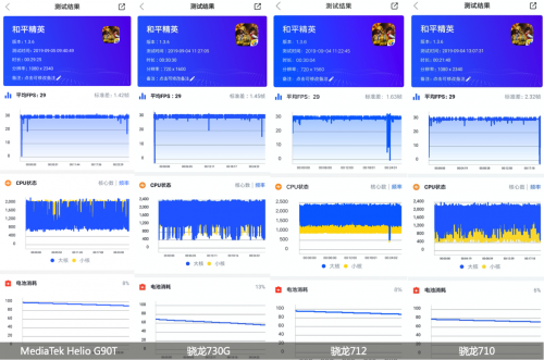 開售之前備受質(zhì)疑的紅米Note8 Pro，是如何擊潰黑公關(guān)？