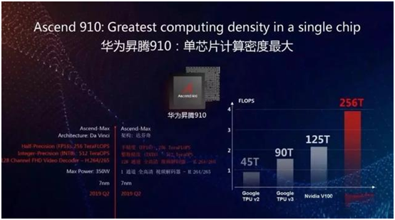 最近大熱的“暴力計算”是什么？華為云在2019HC大會又將放什么大招？