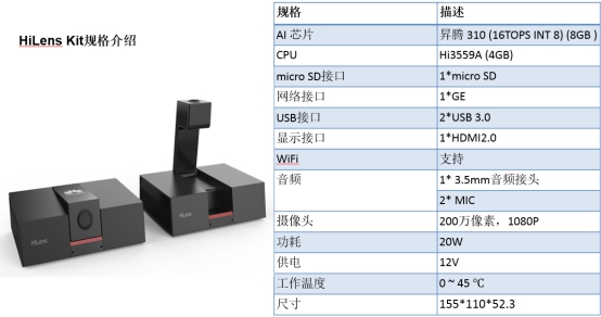 “洞察千里”，華為云HiLens如何讓無(wú)人車智行天下