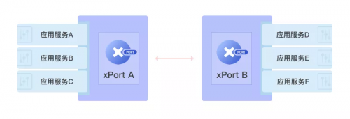 數(shù)字動能發(fā)布分布式智能代理xPort V1.0