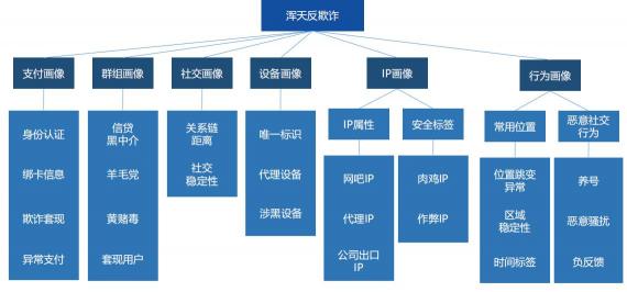 知道創(chuàng)宇獲評(píng)“2019中國銀行業(yè)金融科技服務(wù)商TOP30”