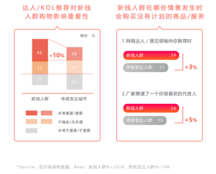 知萌攜手火山小視頻，《新線人群消費(fèi)趨勢洞察報告》正式發(fā)布！