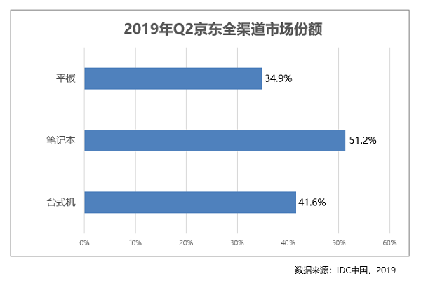 專(zhuān)為商務(wù)精英打造成就3470商務(wù)臺(tái)式機(jī) 京東C2M懂你心聲！