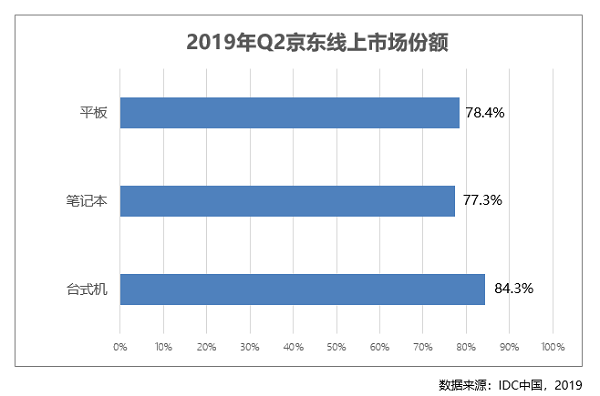 專(zhuān)為商務(wù)精英打造成就3470商務(wù)臺(tái)式機(jī) 京東C2M懂你心聲！