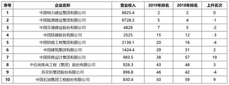 中國勘察設(shè)計企業(yè)增長乏力，能靠數(shù)字化轉(zhuǎn)型突破困局嗎？