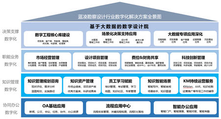 中國勘察設(shè)計企業(yè)增長乏力，能靠數(shù)字化轉(zhuǎn)型突破困局嗎？