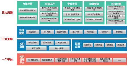 中國勘察設(shè)計企業(yè)增長乏力，能靠數(shù)字化轉(zhuǎn)型突破困局嗎？