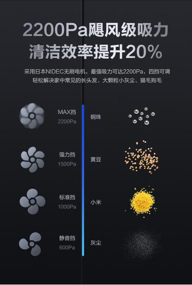 誰(shuí)是中秋節(jié)禮最佳代表？360石頭兩款熱門(mén)智能掃地機(jī)器人對(duì)比