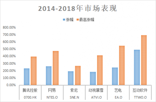 富途證券：5G是否將打破游戲行業(yè)的平靜？