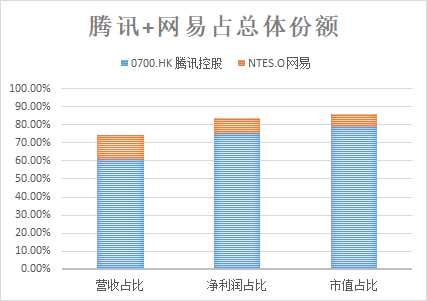 富途證券：5G是否將打破游戲行業(yè)的平靜？