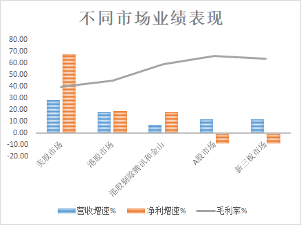 富途證券：5G是否將打破游戲行業(yè)的平靜？