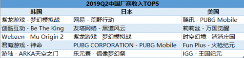 富途證券：5G是否將打破游戲行業(yè)的平靜？