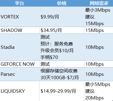 富途證券：5G是否將打破游戲行業(yè)的平靜？