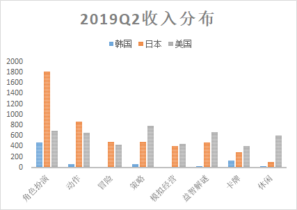 富途證券：5G是否將打破游戲行業(yè)的平靜？