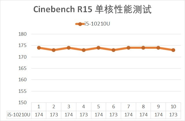 輕薄、游戲全域覆蓋 從5款產(chǎn)品談?dòng)⑻貭?0代酷睿換新