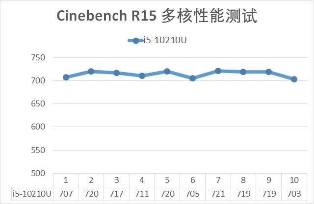 輕薄、游戲全域覆蓋 從5款產(chǎn)品談?dòng)⑻貭?0代酷睿換新