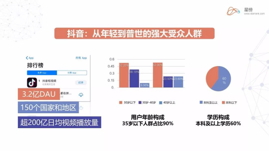 星榜數據：如何在短視頻平臺快速匹配達人完成一次營銷閉環(huán)？