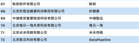 聚焦創(chuàng)新、賦能發(fā)展，帆軟入選“2019創(chuàng)新互聯(lián)網(wǎng)企業(yè)TOP100”榜單