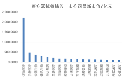 中考成績出爐，邁瑞踏上萬億征途！