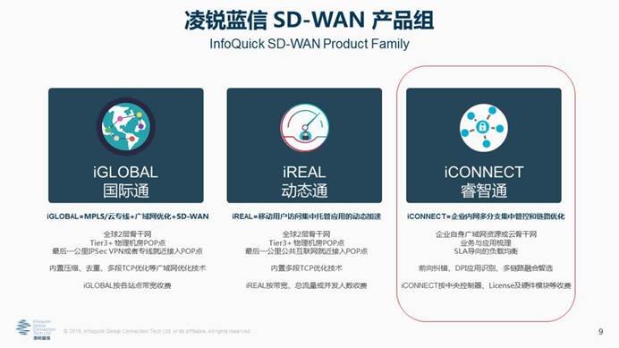 凌銳藍(lán)信全新睿智通 iCONNECT，SD-WAN 3.0架構(gòu)，震撼上市