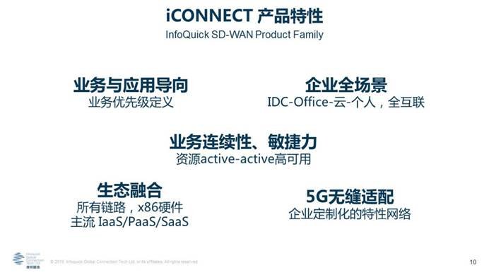 凌銳藍(lán)信全新睿智通 iCONNECT，SD-WAN 3.0架構(gòu)，震撼上市