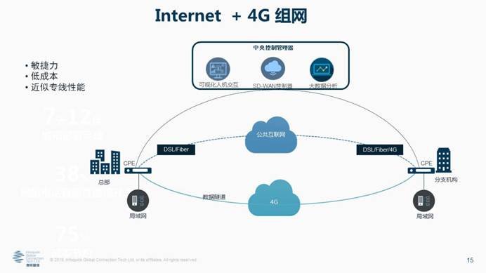 凌銳藍(lán)信全新睿智通 iCONNECT，SD-WAN 3.0架構(gòu)，震撼上市