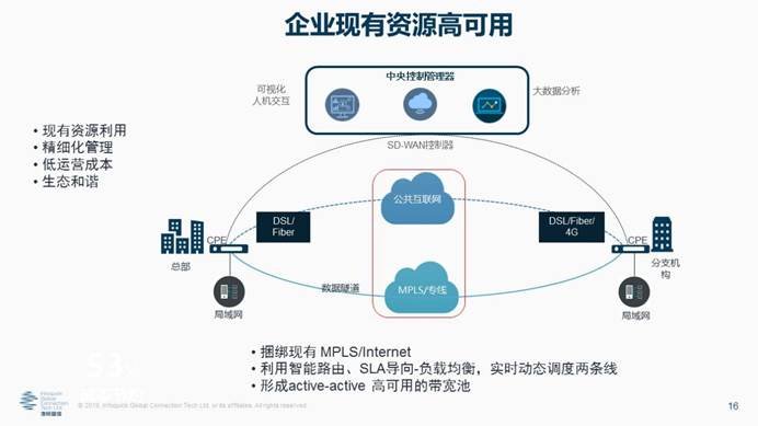 凌銳藍(lán)信全新睿智通 iCONNECT，SD-WAN 3.0架構(gòu)，震撼上市