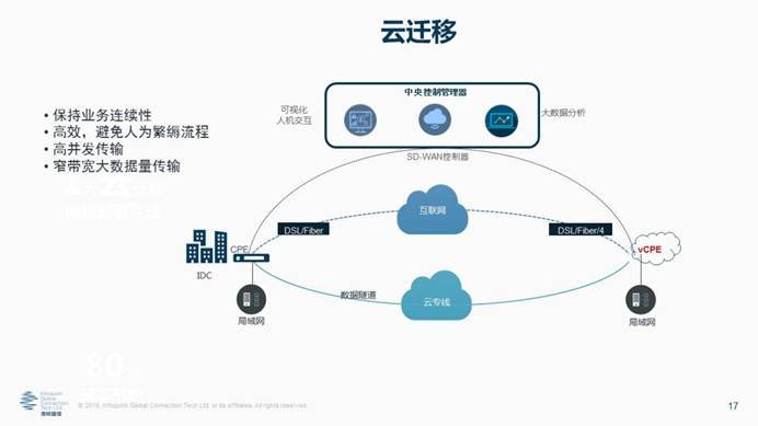 凌銳藍(lán)信全新睿智通 iCONNECT，SD-WAN 3.0架構(gòu)，震撼上市