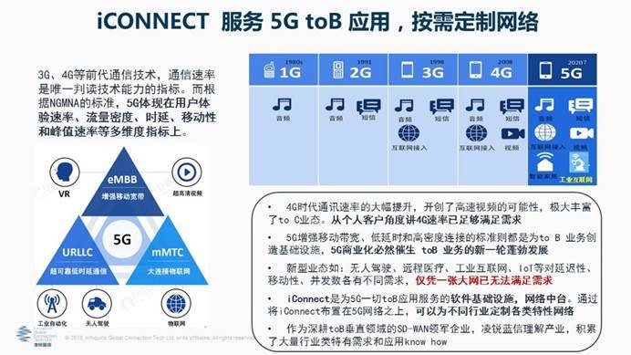 凌銳藍(lán)信全新睿智通 iCONNECT，SD-WAN 3.0架構(gòu)，震撼上市