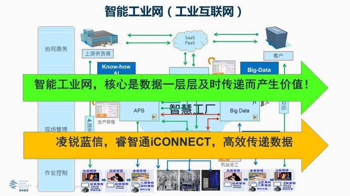 凌銳藍(lán)信全新睿智通 iCONNECT，SD-WAN 3.0架構(gòu)，震撼上市