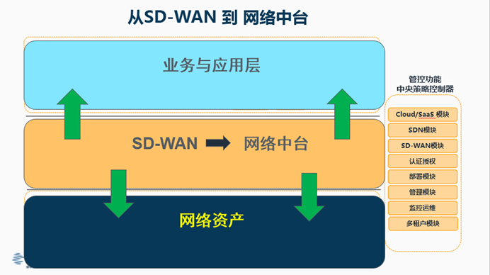 凌銳藍(lán)信全新睿智通 iCONNECT，SD-WAN 3.0架構(gòu)，震撼上市