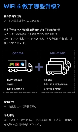 新款iPhone均支持WiFi6，激發(fā)路由升級(jí)新熱潮