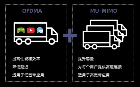 新款iPhone均支持WiFi6，激發(fā)路由升級(jí)新熱潮