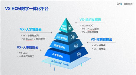 騰訊云與肯耐珂薩等三家SaaS廠商達(dá)成戰(zhàn)略合作 布局SaaS生態(tài)