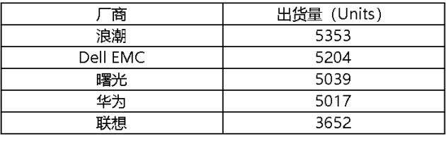 浪潮入門級存儲：基于異構(gòu)虛擬化，讓老存儲變廢為寶