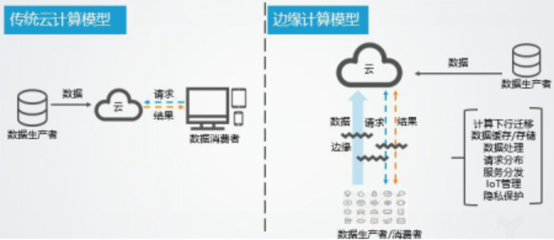 用解耦的方式做云平臺(tái)，青云QingCloud推出邊緣計(jì)算新品與IoT解決方案