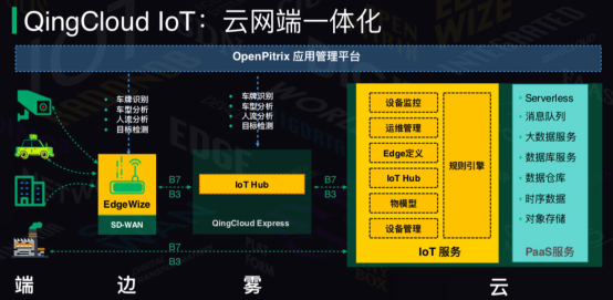 用解耦的方式做云平臺(tái)，青云QingCloud推出邊緣計(jì)算新品與IoT解決方案