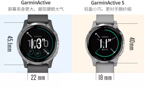 剁手不走彎路！Garmin全新系列active和venu對(duì)比解析！