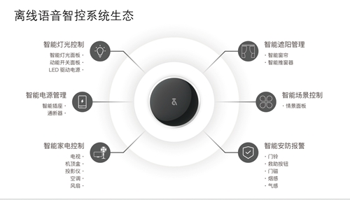 輕松語控，智享生活 阿凡達(dá)智控小寶精靈離線語音全屋智控套裝測(cè)評(píng)