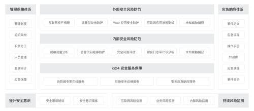 知道創(chuàng)宇重保方案護航新中國成立70周年慶典