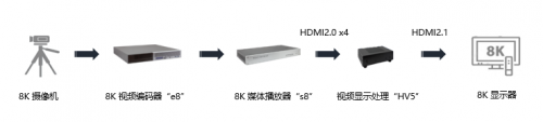 Socionext攜4K/8K新技術(shù)亮相2019云棲大會(huì)