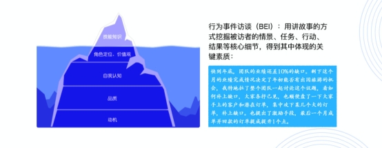 e成科技：推動AI技術落地，“AI技術+HR知識”造就新物種崛起