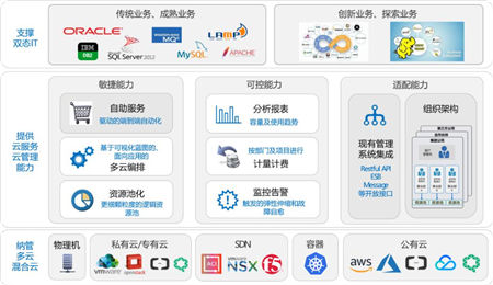 騫云：讓用戶通過更智能的云管理平臺，盡享云計算的價值