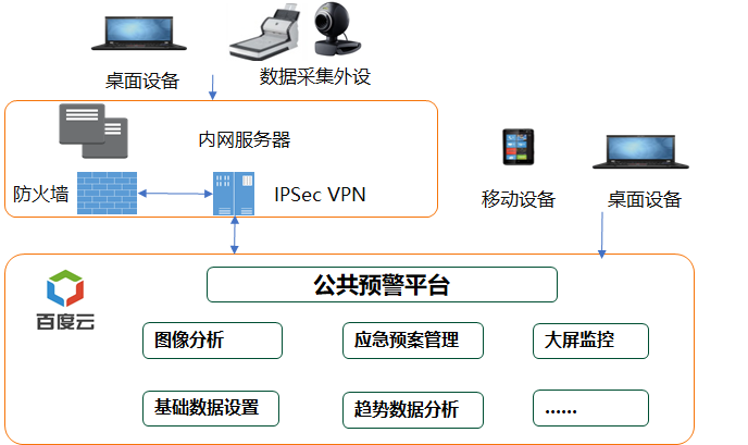 人群流量監(jiān)控，安全管理升級