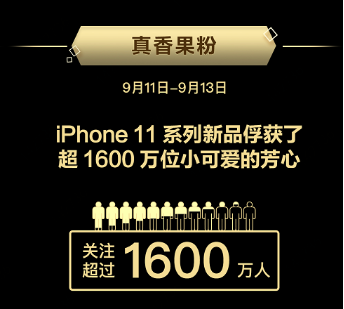 在京東如何用最低價(jià)格入手iPhone11